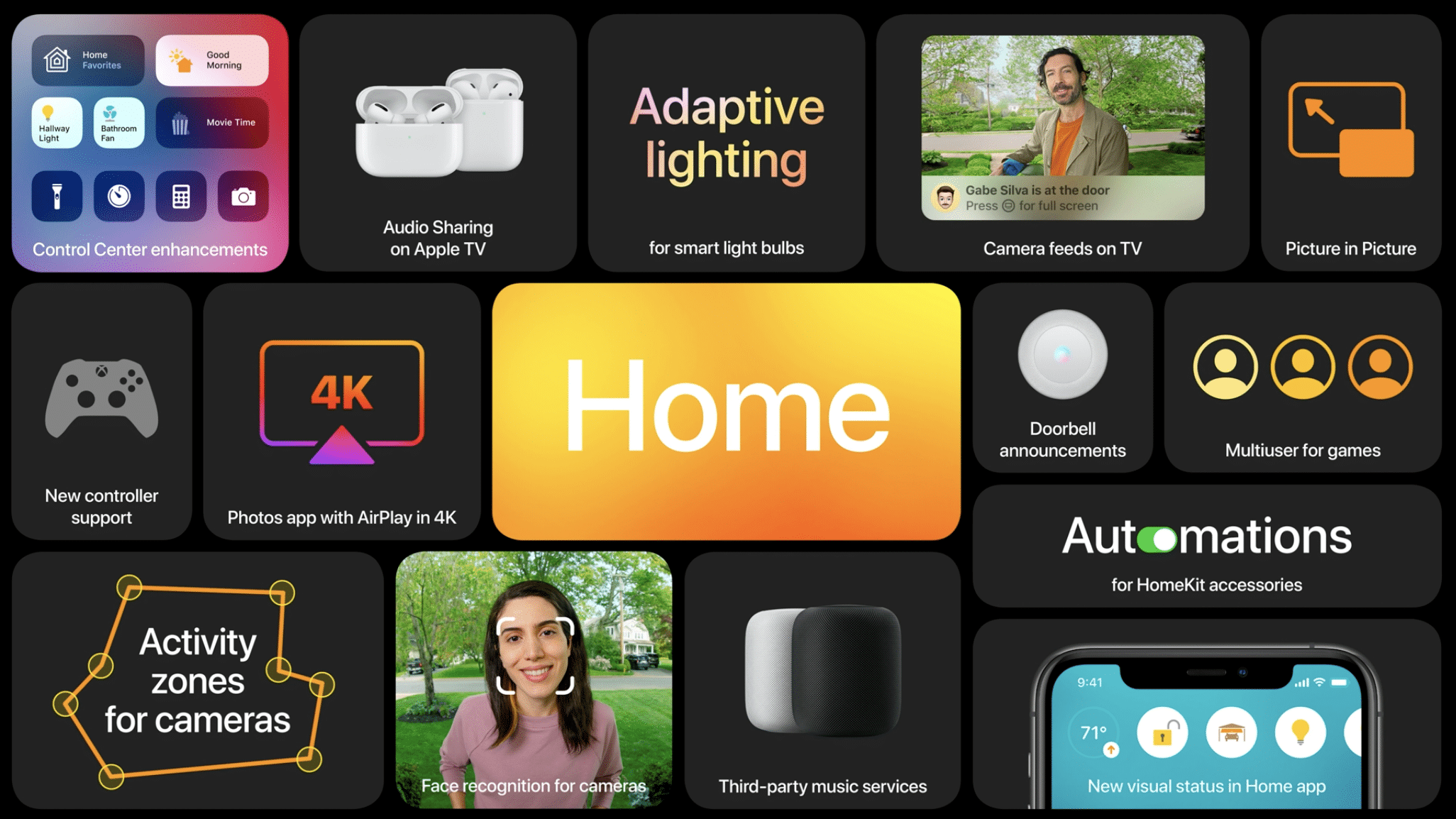 iOS 14: Das sind die HomeKit-Neuerungen